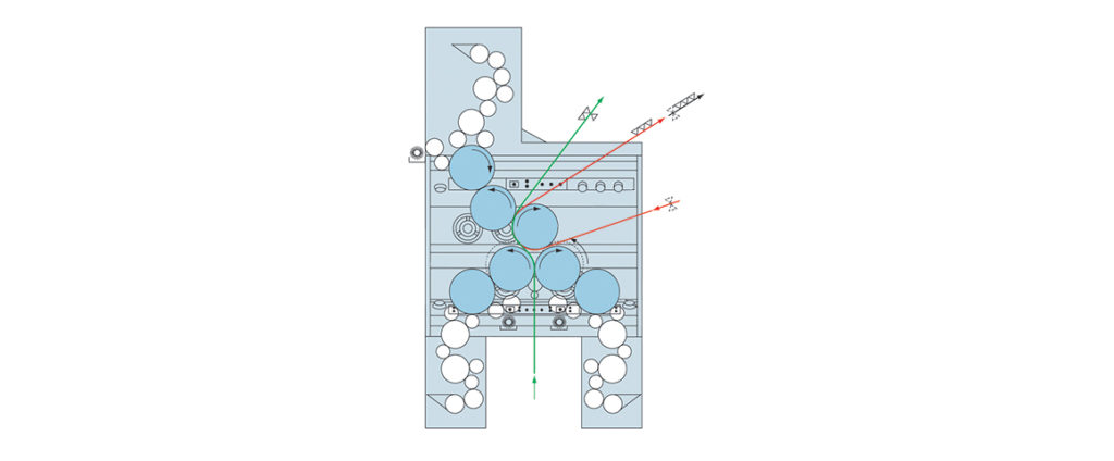 планетарное построение трех печатных аппаратов Goss