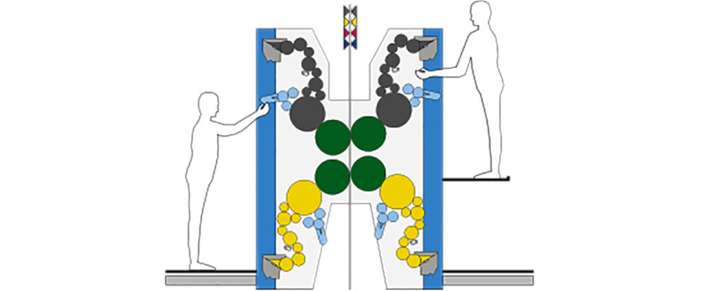 H-образная конструкция KBA Comet