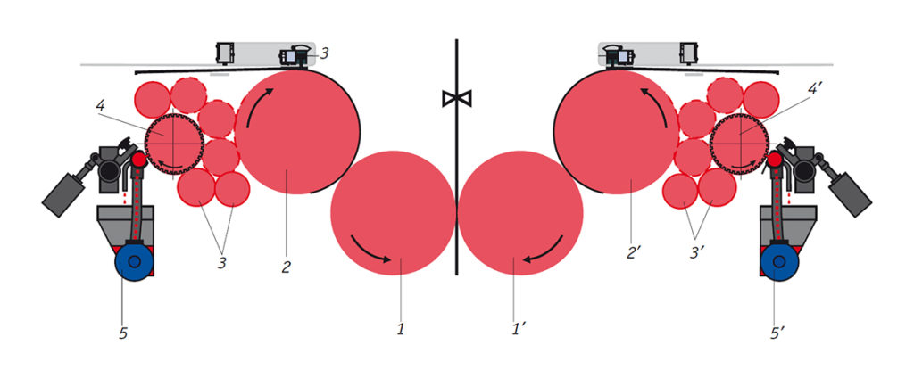 KBA Cortina Printing Unit Title 1024x424