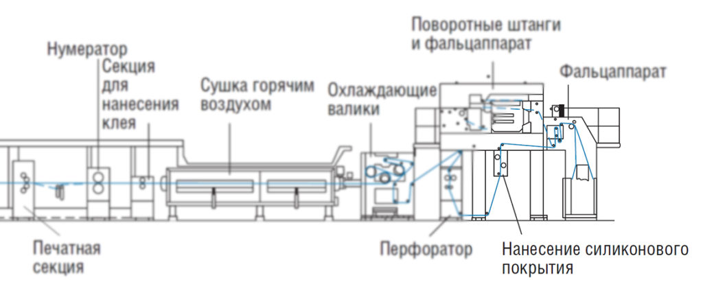 Silicone Aplications Title 1024x424