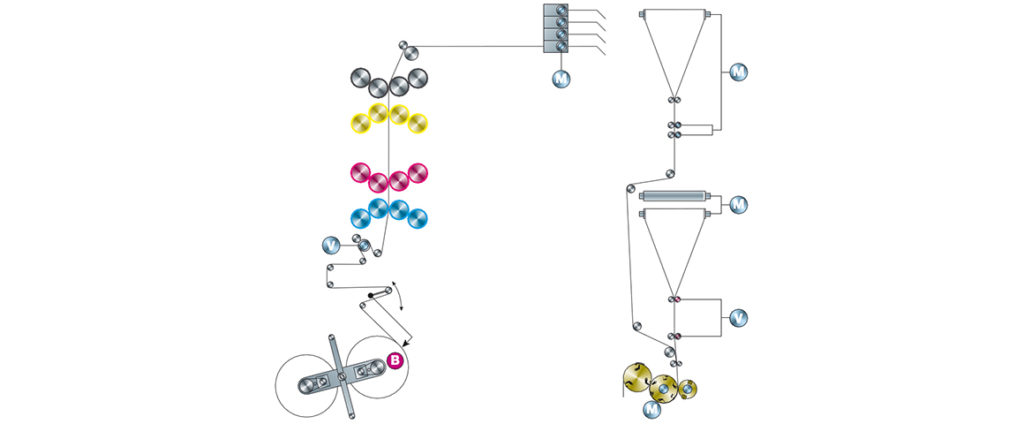 TECOSYS - контроль натяжения бумажного полотна